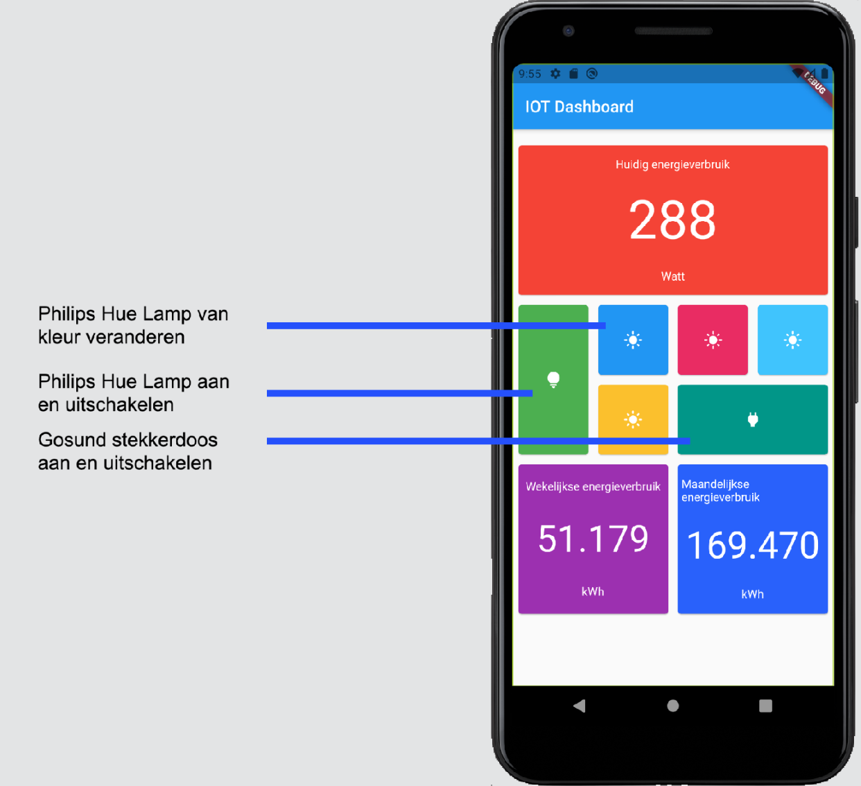 Vattenfall proof of concept project
